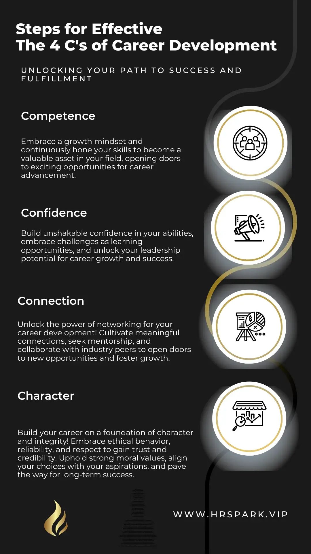 White+Minimal+Online+Marketing+Steps+Infographic+(1)-1920w