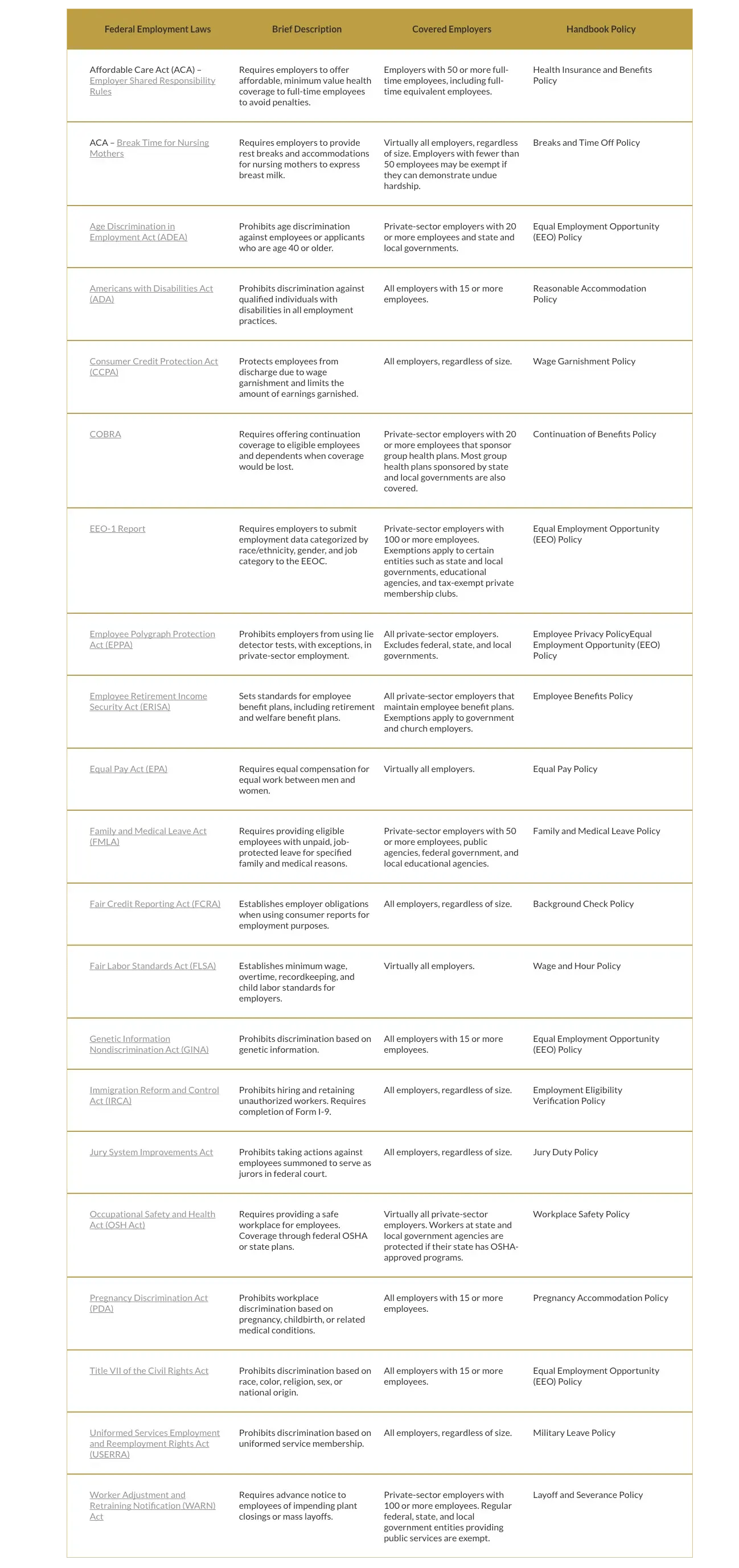 myhrextension-which-federal-laws-apply-to-my-company-2024-11-14-12_55_12